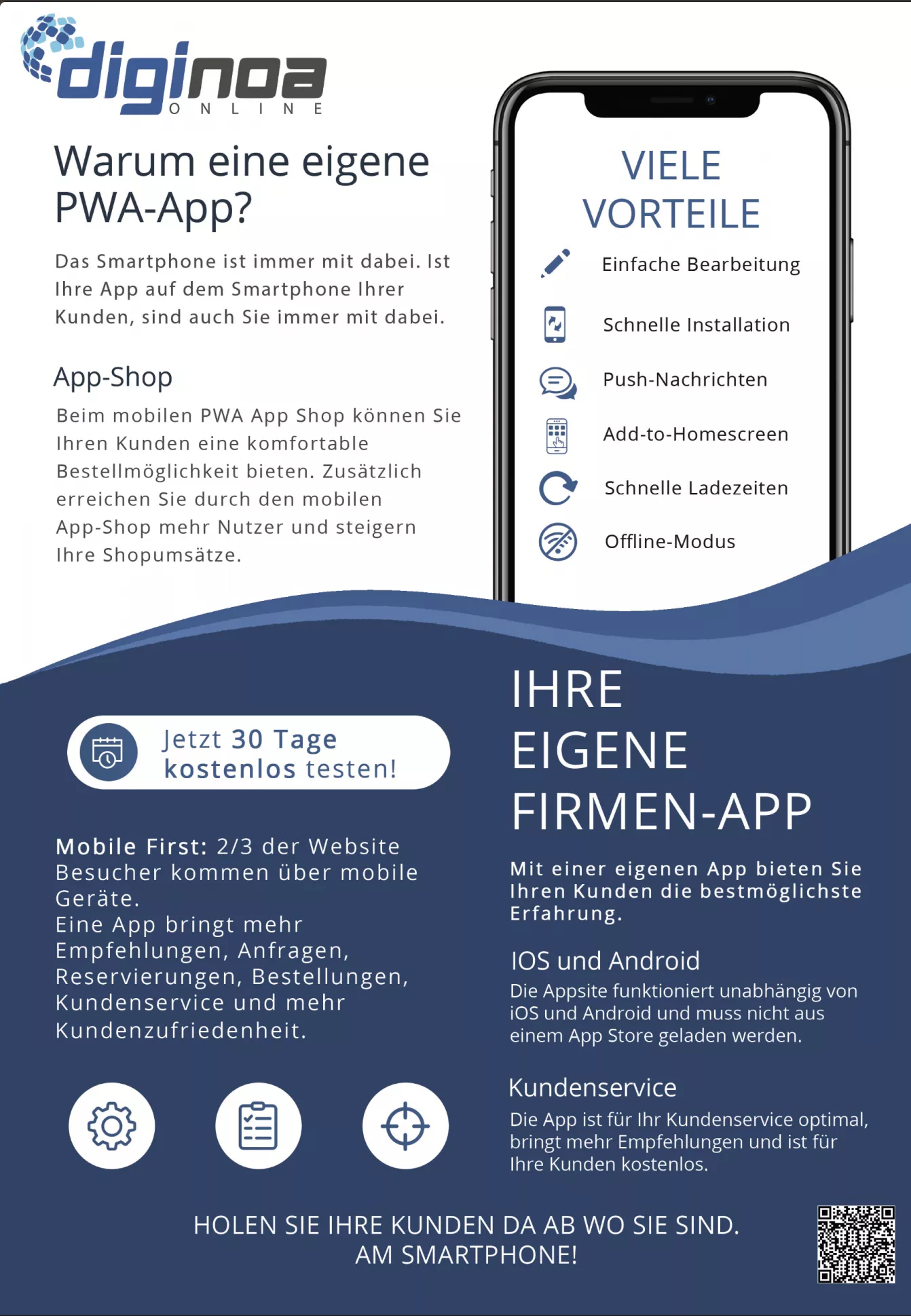 Online-Marketing Online-Marketing
